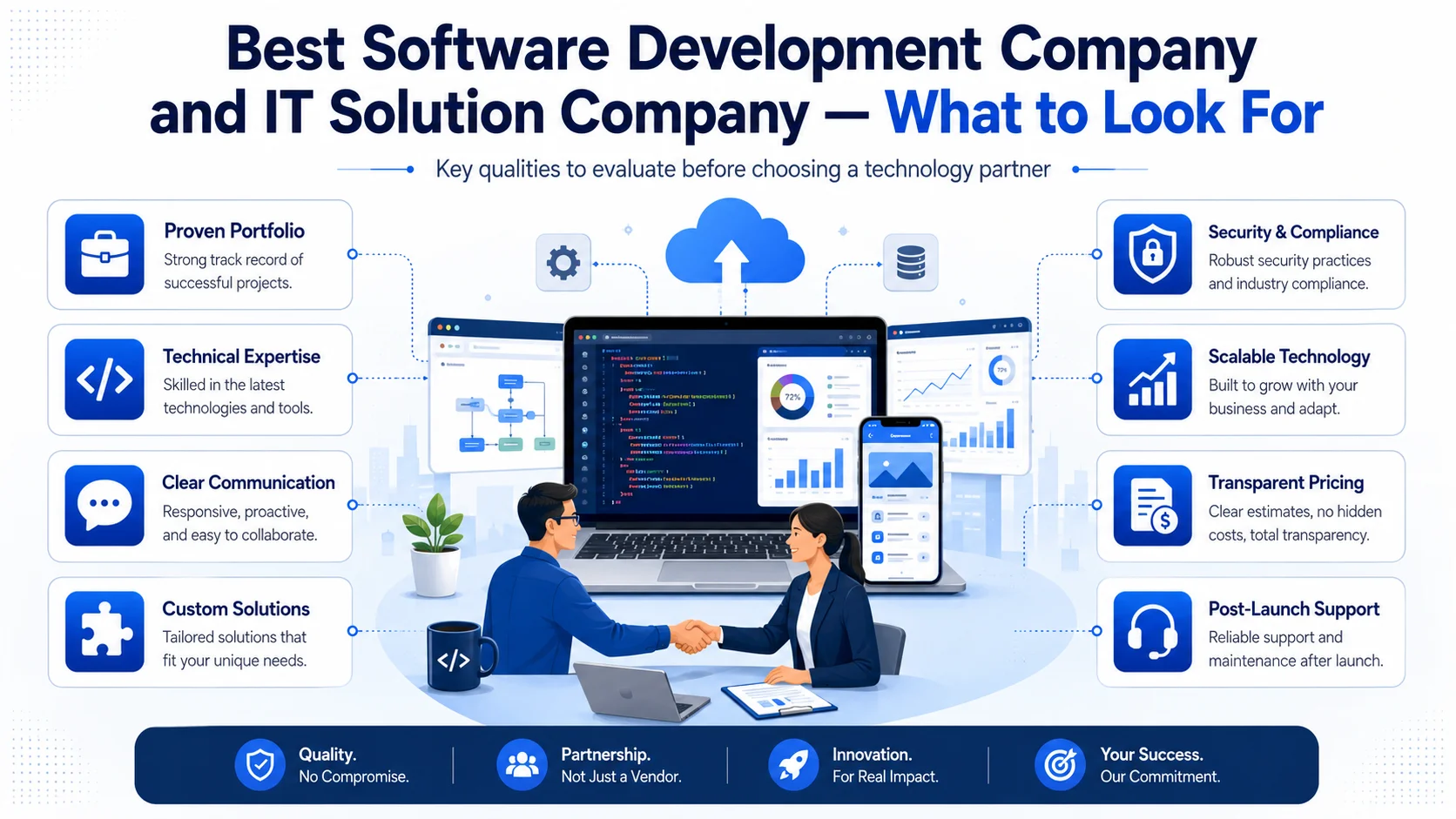 Best Software Development Company and IT Solution Company